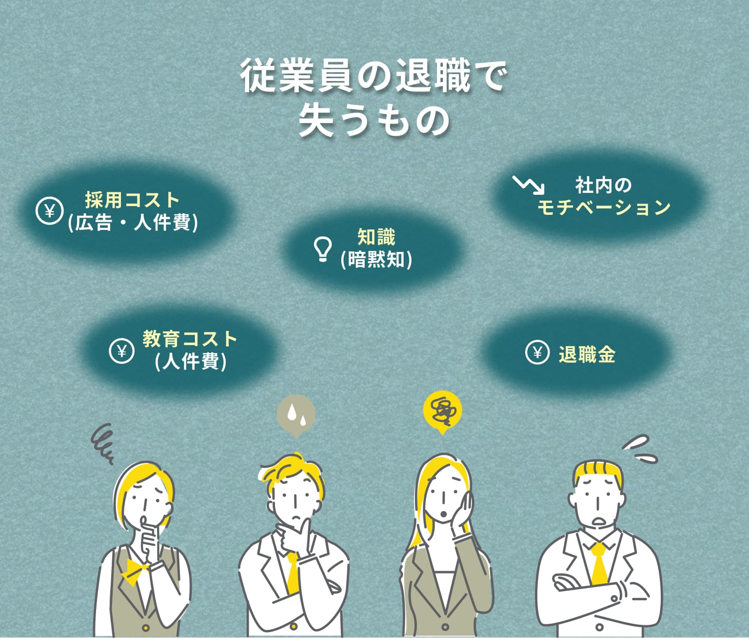 従業員の退職で失うものを挙げて困っている人々のイラスト