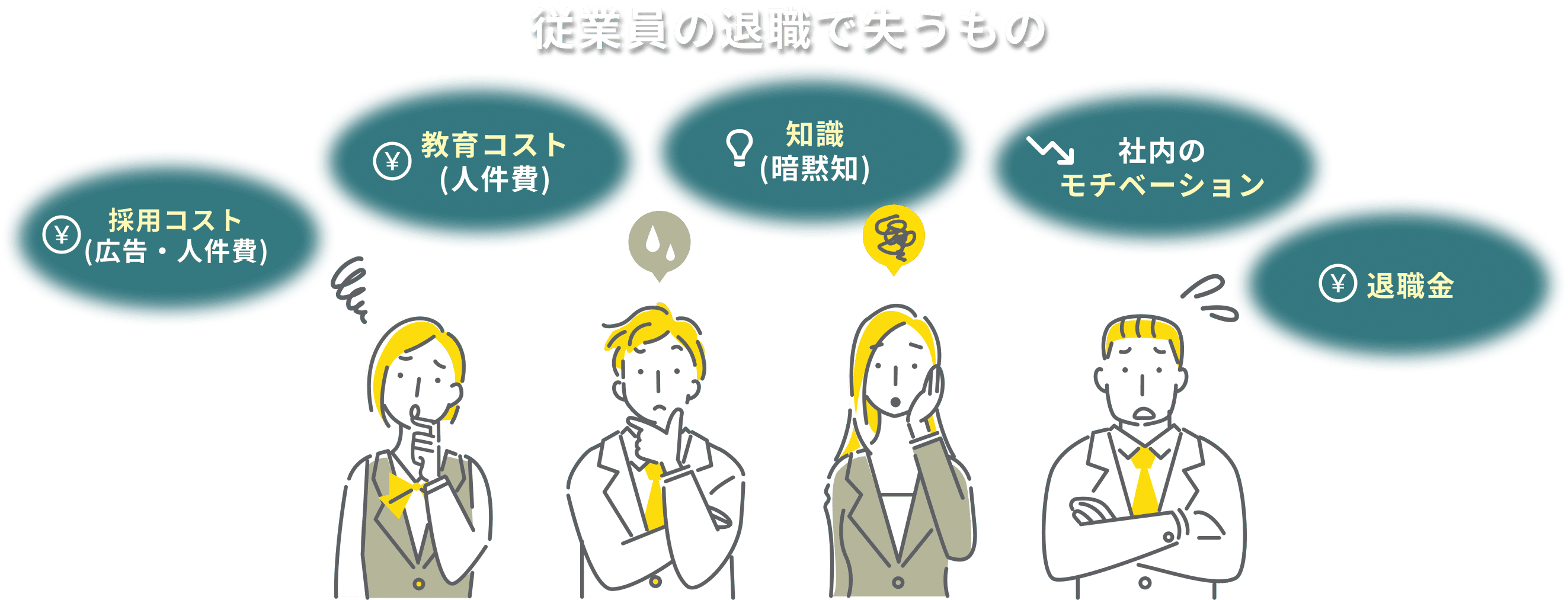 従業員の退職で失うものを挙げて困っている人々のイラスト