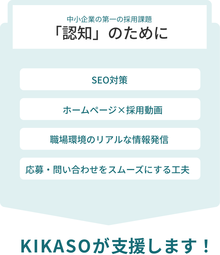 中小企業の採用課題　「知ってもらうために」