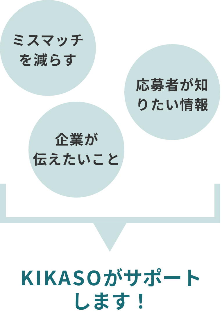 中小企業の採用課題　「知ってもらうために」